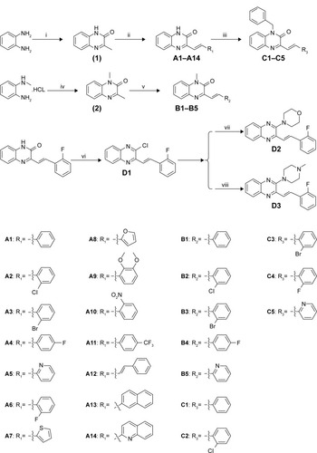 Figure 3 The synthetic pathway for quinoxaline derivatives A1–A14, B1–B5, C1–C5, and D1–D3.