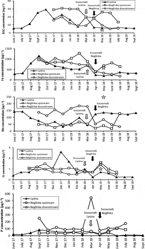 Figure 3. (Continued)