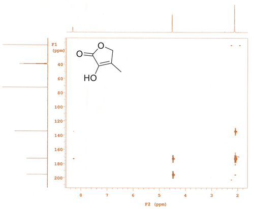 Figure 3. Two-dimensional correlation NMR spectra of the separated and purified component.