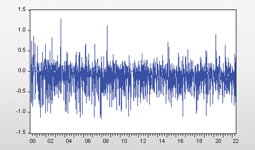 Figure 5. Hedge ratio.