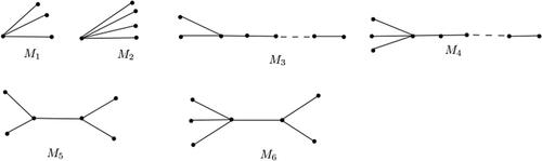 Fig. 1 Molecular trees Mi for i=1,2,…,6.