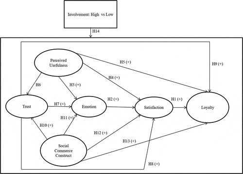 Figure 1. The proposed model.