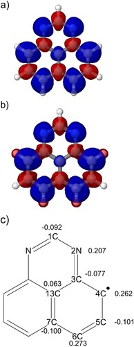 Figure 4. Spin-density distributions ρ[−;1/2](r) for the N-didoped phenalenyl computed for the doublet ground state obtained from (a) MCSCF, (b) TPSS calculations and (c) 2D structure with Mulliken populations (e) from the MCSCF calculation. Blue denotes positive spin density and red denotes negative values. The isovalue is ±0.001e⋅Å−3 for positive and negative values, respectively.