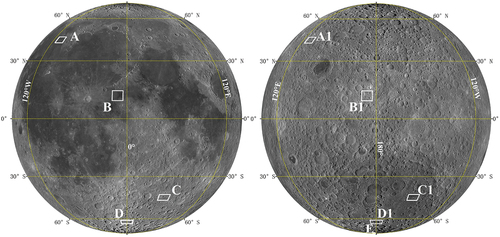 Figure 1. Distribution of selected regions on the lunar surface. Nine regions are marked as white rectangles on the LROC Wide Angle Camera (WAC) mosaic. The left and right figures for nearside and far side of the Moon are in orthographic projection with a projection center latitude of 0° and projection center longitudes of 0° and 180°, respectively.