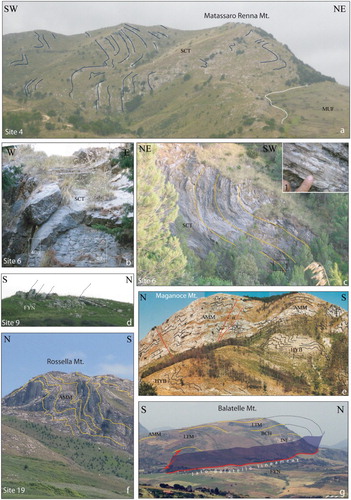 Figure 3. Main folds outcropping in the study area (blue lines represent the deformed strata): (a) panoramic view of NW-SE-trending hinge zone of the Mirabella anticline shaping the Upper Triassic Imerese succession (SCT and MUF) that crop-out close to M. Matassaro Renna; (b) asymmetrical NW-SE-trending minor folds of the main Pizzuta anticline characterized by high-angle hinge-plunging; (c) cylindrical NW-SE-trending folds (Pizzuta Anticline) with a few tens of metres wavelength that involve the Upper Triassic Imerese succession (SCT). The scarp represents a left-transpressive fault-plane (Chiusa fault) related to the tectonic Event 2; Inset 1 shows detail of the striated fault plane; (d) N-vergent WNW-ESE-trending syncline that deformed the Upper Oligocene resedimented calcarenites of the Numidian Flysch; northern slope of M. Kumeta; (e) panoramic view of the E-W-trending Maganoce anticline that involve the Cretaceous marls and calcilutites of the Trapanese succession (HYB and AMM); (f) panoramic view of the S-verging E-W-trending Rossella anticline; (g) panoramic view of the NW-SE-trending Balatelle anticline (the dotted lines indicate the trajectory of the supposed hinge zone) that grow above a SW-dipping right-lateral transpressive fault (Jato-Balatelle lineament).