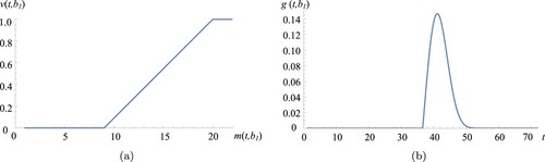 Figure 3. The rate function used in the base case (a) and the corresponding probability density function (b). (a) The rate function ν(t|b1) and (b) the corresponding probability density function, g(t|b1).