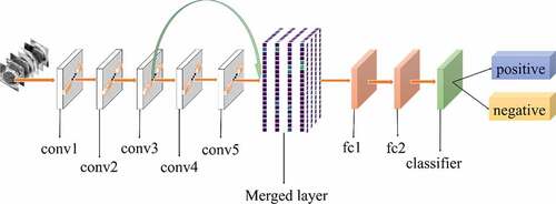 Figure 4. Structure of AlexNet-B