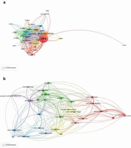 Figure 3. The analysis of countries and institutions. (a). The network of countries/territories engaged in nAChR channel research; (b). The network of institutions engaged in nAChR channel research