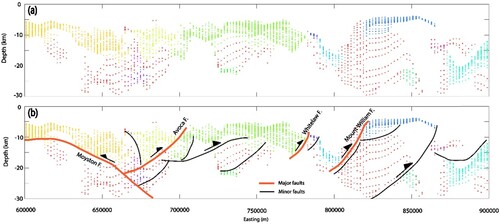 Figure 12. Optimised clustered Euler depth solutions of the cross-section along profile A-A′. Cluster boundaries strongly correlate with the locations of the major zone-bounding faults at depth. The first-order cluster boundaries are in red and, other cluster boundaries, in black.