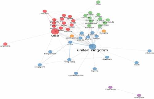 Figure 12. Country collaboration.