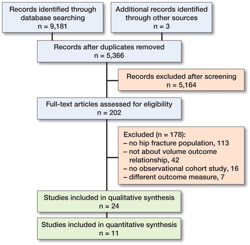 Figure 1. Flowchart of study selection.