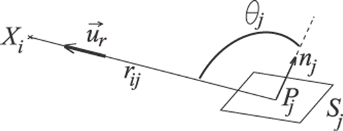 Figure 3. Schematic representation of measurement point–element interaction.