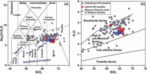 Figure 8. A) Total alkali (Na2O + K2O) versus SiO2 (.Le Bas et al., Citation1986), and b) K2O versus SiO2 discrimination diagrams (Peccerillo & Taylor, Citation1976) for the classification of volcanic rocks. Western Anatolian Miocene volcanics data is taken from Ercan et al (Citation1985; Ercan et al., Citation1996), Innocenti et al. (Citation2005), Ersoy et al. (Citation2008), Ersoy et al. (Citation2012a), Helvacı et al. (Citation2009), Seghedi and Helvacı (Citation2016), Hasözbek (Citation2017)