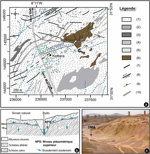 Fig. 2 (a) Carte géologique du secteur étudié (1. Schistes gréseux, 2. Volcanites et tuffites basiques, 3. Laves acides, 4. Filon quartzo-calcaires, 5. Quaternaire, 6. Parc à résidus de la mine Kettara, 7. Faille, 8. Décrochement, 9. Pendage des plans mesurés, 10. Route); (b) coupe hydrogéologique schématique; et (c) photo montrant le ruissellement des eaux de surface acide (effet DMA) à la faveur d'une averse.