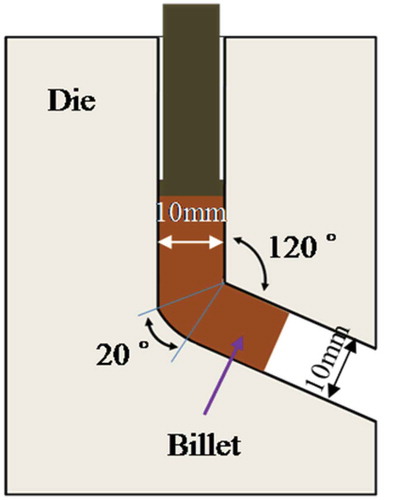 Figure 1. Schemetric of ECAP die.