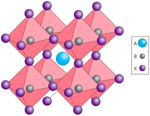 Figure 2. A typical perovskite crystal structure. Reprinted from [Citation15] with permission from Macmillan Publishers Ltd.