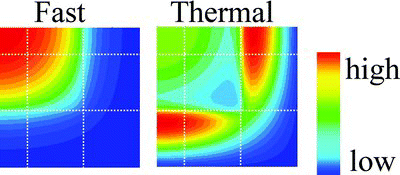 Figure 5 Neutron flux distribution in the present benchmark configuration