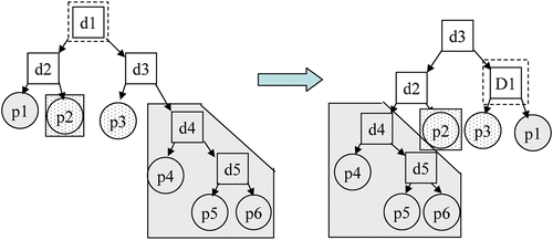 Figure 3 An additional mutation dealing with multiple disassembly actions.