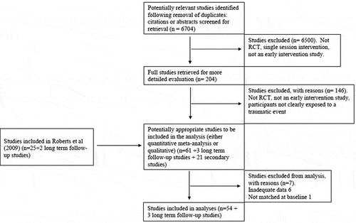 Figure 1. Flow diagram of the systematic review.