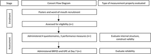 Figure 3. CONSORT flow diagram.