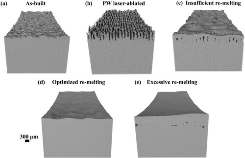 Figure 9. Surface topographies (a-e); after L-PBF (a), laser-ablated surface with crater formation subsequent to powder blowing using PW laser during dL-PBF (b), lack-of-fusion pores formed due to insufficient re-melting energy (c), the optimal dL-PBF condition: smooth and sub-surface pore-free surface topography after optimised re-melting during dL-PBF (d), and the key-hole pores due to excessive re-melting energy (e).