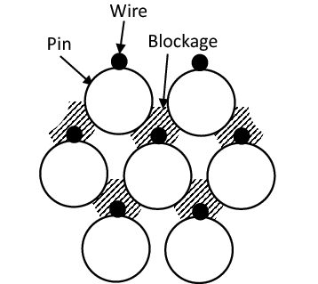 Figure 4. Blockage pattern.