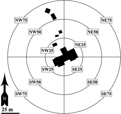 Figure 4. Schematic map of Lakes of the Clouds Hut and associated outbuildings (as they were in 2003) at 1,539 m elevation between Mt. Washington and Mt. Monroe, New Hampshire. Five widespread non-native forbs were visually mapped onto a schematic of the hut and its outbuildings in 2003 and were resurveyed with GPS in 2020. Visible aboveground structures are shown as black boxes; the perimeter of each was searched. To evaluate distributional and compositional change, twelve zones were designated corresponding to 25-m bands from the geometric center of the main hut.