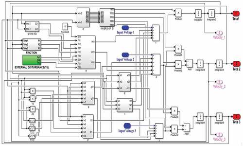 Figure 4. Uncontrolled dynamic model Simulink diagram