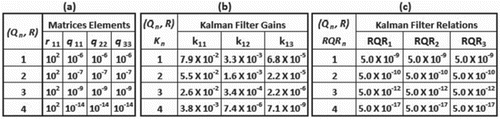 Figure 6. EKF fine tuning following the QR duality principle.