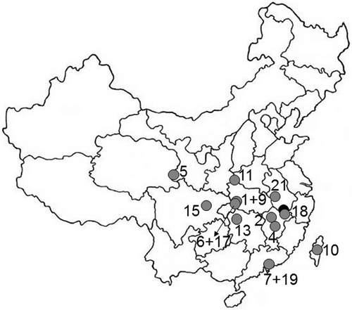 Fig. 2 Locations of study areas used for validating sediment model results. Numbers are related to Tables 6 and 7 (missing numbers: 3: Upper Yangtze basin, 8: entire Yangtze basin, 12: southern China, 14: Korean area, 16: area in Sri Lanka, 20: mountainous woodlands). Black circle represents location of study area.