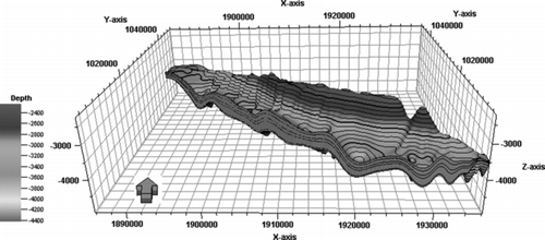 Figure 2 Structural model of the Asmari Formation and the order of underlying layers