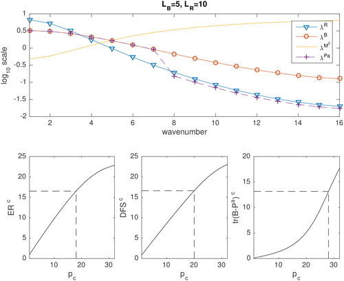 Fig. 3. As in Fig. 1 but for LR=10.