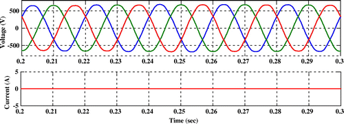 Figure 15. Voltage and current waveforms of hybrid system under no-load condition.