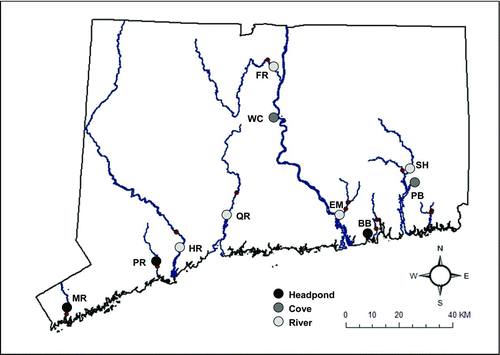 FIGURE 1 Map of the north shore of Long Island Sound showing the locations of the collection sites, with indications of habitat type. From west to east the sites are as follows: the Mianus River (MR), the Pequonnock River (PR), the Housatonic River (HR), the Quinnipiac River (QR), the Farmington River (FR), Wethersfield Cove (WC), the Eightmile River (EM), Bride Brook (BB), the Shetucket River (SR), and Poquetanuck Brook (PB). The red dots represent dams.