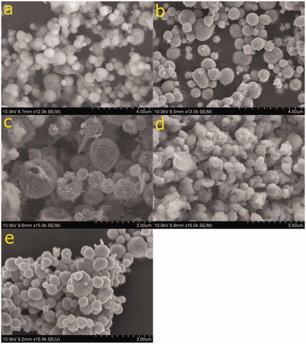 Figure 2. (a and b) SEM of 10 at% zinc particles generated at 825 °C and 1000 °C, respectively. (c and d) SEM of 45 at% zinc particles generated at 825 °C and 1000 °C, respectively. (e) SEM of copper only particles generated at 1000 °C.