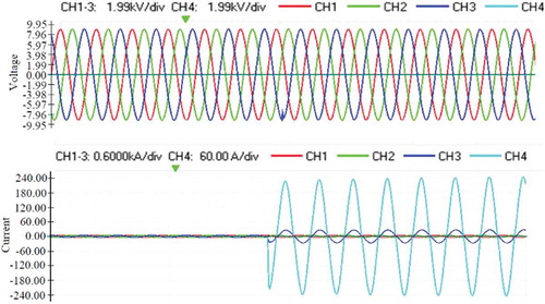 Figure 7. Recorded voltage and current waveforms for case—1. (Field-measured values are in Table 4).