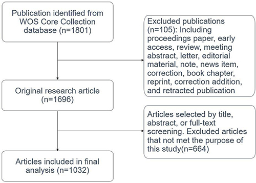 Figure 1 Flowchart of the methodology.