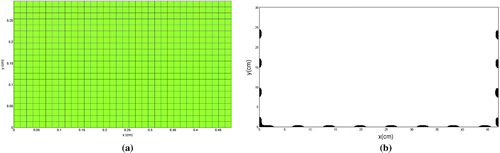 Figure 9. (a) Mesh used in the image reconstruction from experimental data. (b) Schematic representation of the electrodes positions in the tank.