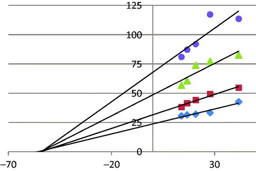 Figure 2. Determination of Ki value of hydroquinone for acetylcholinesterase (AChE) enzyme by Lineweaver–Burk plots.