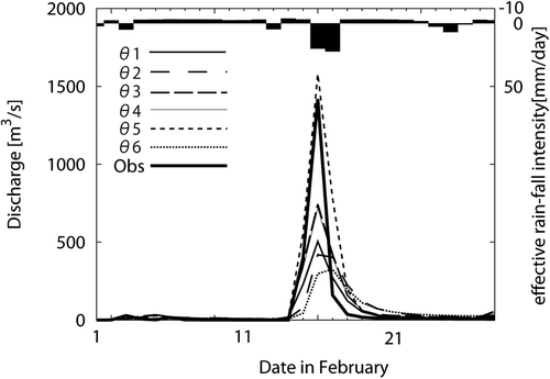 Fig. 16 Hydrograph of observed (thick line) and simulated discharge of the largest flood event at Glendower in the observation period, caused by a major hurricane in 2002 (effective rainfall is rainfall minus evapotranspiration).
