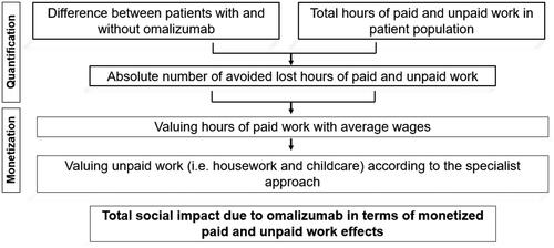 Figure 1. Methodological Approach.