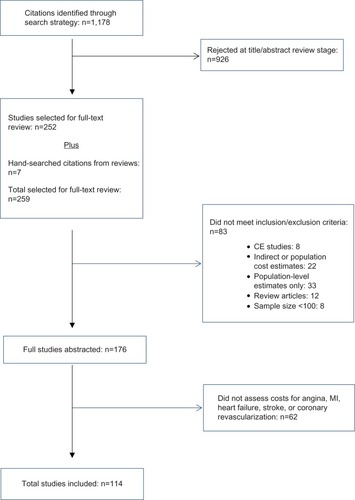 Figure 1 Workflow of included studies.