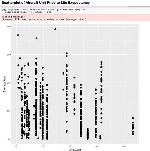 Fig. 9 Example of one Participant’s Final Project Scatterplot.