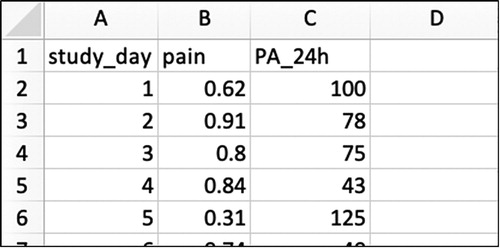 Figure 1. Illustrative example data shown in Excel in the appropriate format for subsequent N-of-1 analyses.