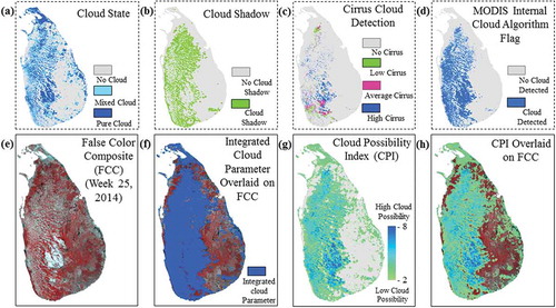 Figure 4.  Spatial distribution of cloud-related parameters over Sri Lanka (25th composite of h25v08 and h26v08 MODIS tiles).