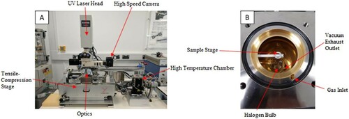 Figure 1. HT-CSLM (A) shows an image of the entire HT-CLSM with the tensile compression stage (B) Show the interior of the High-temperature chamber.