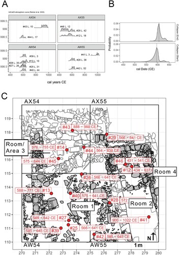 Figure 3. A) Calibrated radiocarbon probability distributions arranged according to their depth (y-axis) and by excavation unit. B) Bayesian modeled start and end date boundaries for the collapse context (see Supplemental Material 1). C) Spatial locations of calibrated dates within both phases of architecture (post-collapse: gray, collapse: unfilled lines), with rooms or areas highlighted and labeled.