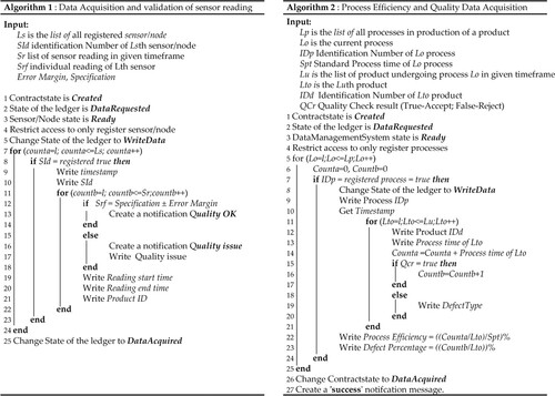 Figure 4. Algorithm 1 for data acquisition and Algorithm 2 for collecting process efficiency and quality data.