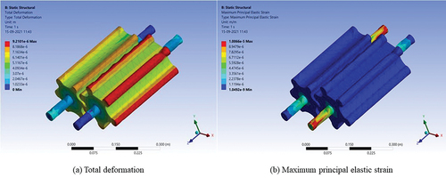 Figure 5. Simulated results of fluted crushing rollers.