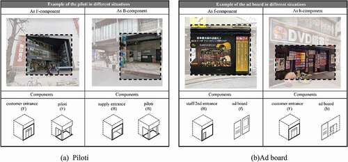 Figure 5. Example of components that play different roles in different situations.